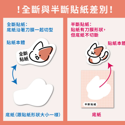 自由排版的圖鑑貼紙